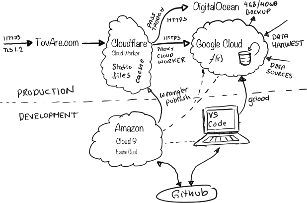 Illustration of architecture